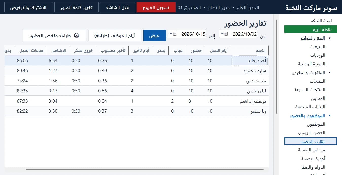 تقرير الحضور لفترة: أيام العمل والحضور والغياب والتأخير والخروج المبكر والإضافي لكل موظف